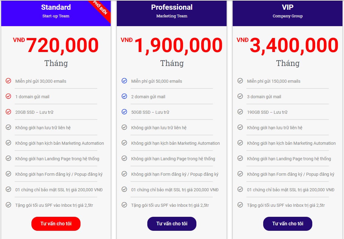 bang gia email marketing triggerm