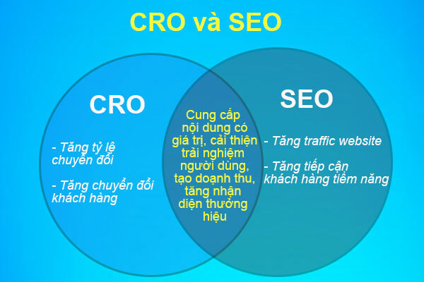 tỉ lệ chuyển đổi mua hàng từ SEO