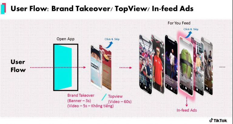 Ads Tiktok đang có 5 định dạng quảng cáo