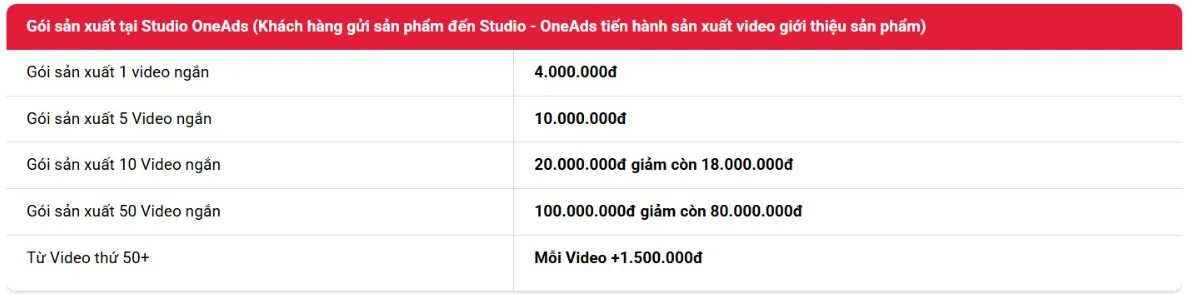 Bảng giá dịch vụ sản xuất Video ngắn (Short video)